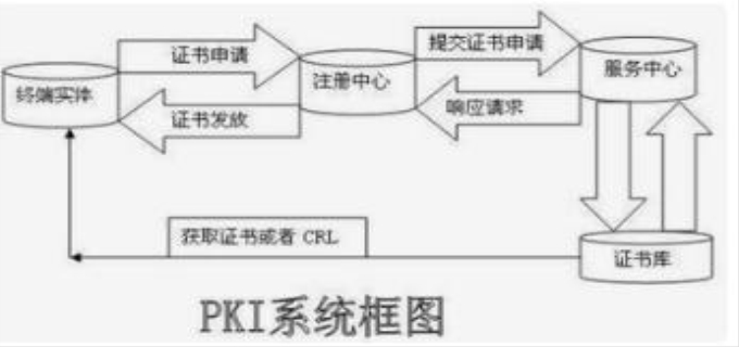 什么是PKI